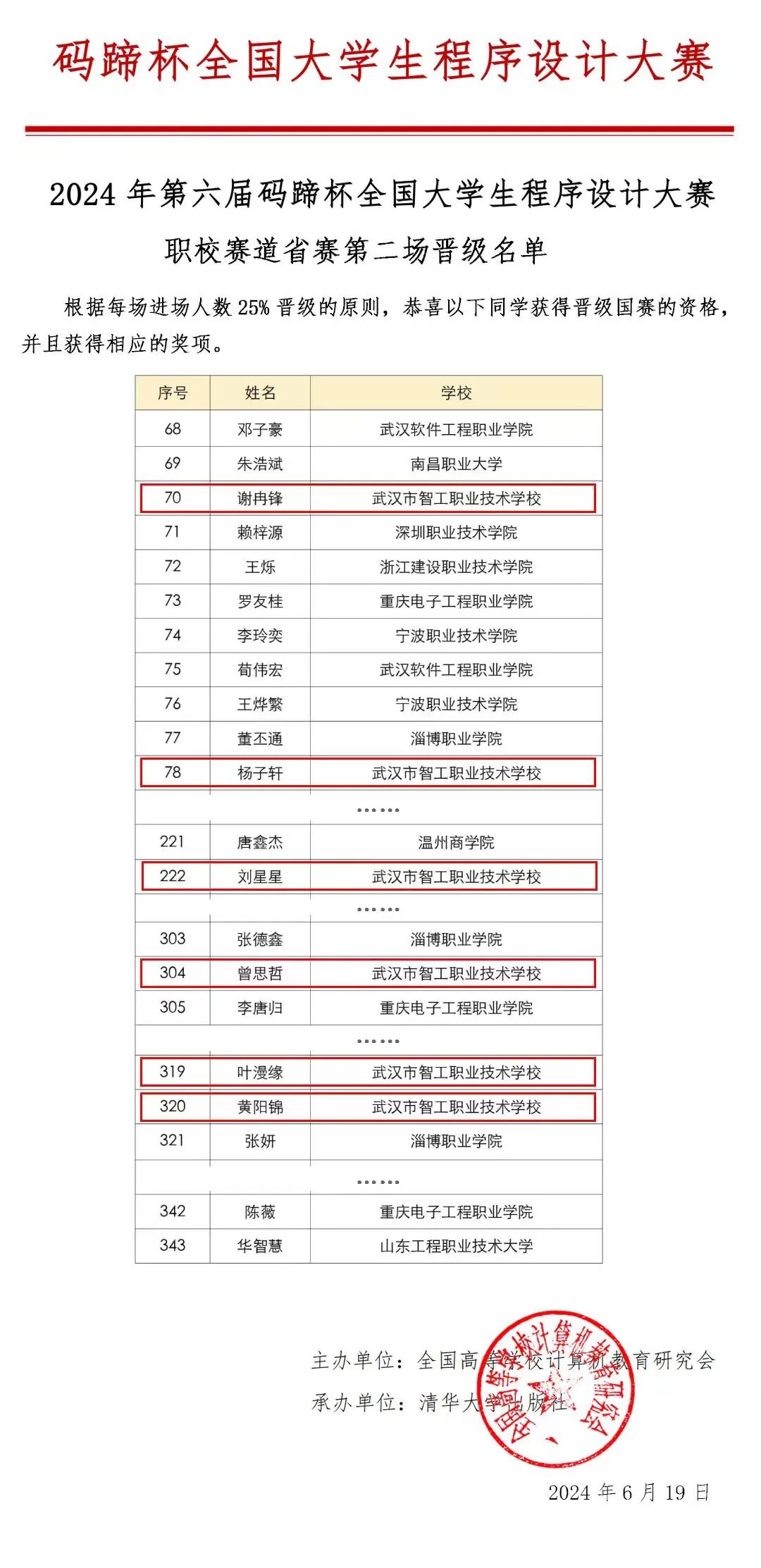 喜报丨热烈祝贺武汉市智工职业技术学校计算机专业学子以优异成绩成功晋级“2024年码蹄杯全国大学生程序设计大赛（职业院校）”国赛